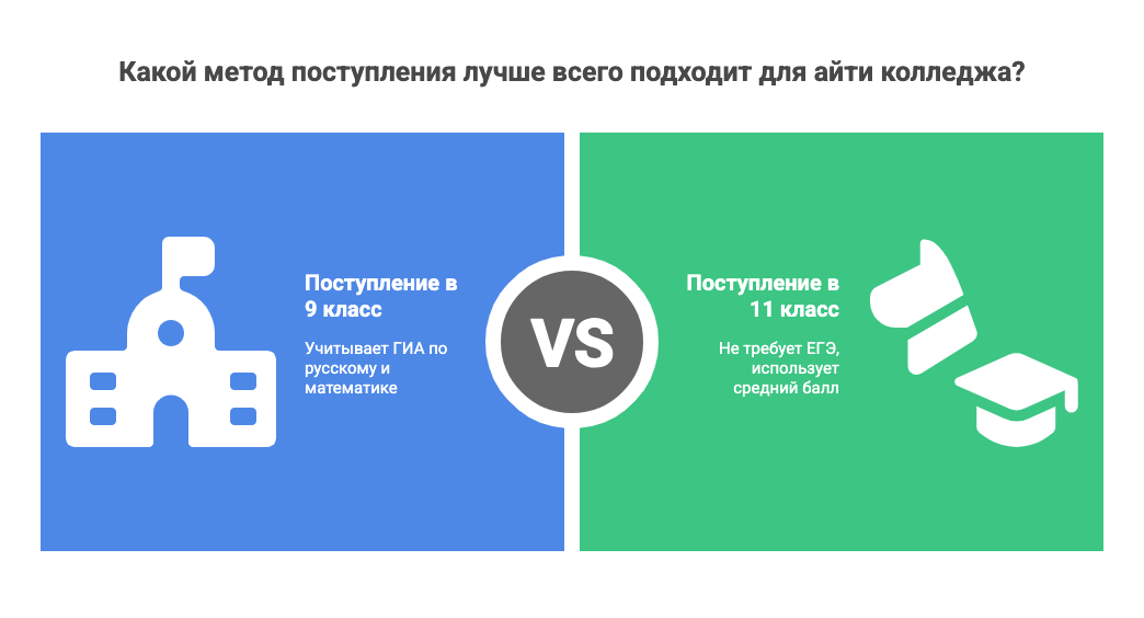айти колледж Москва